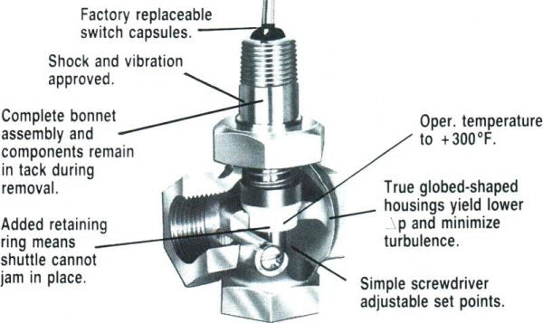 labelled view