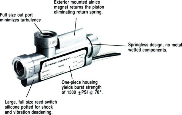 labelled side view