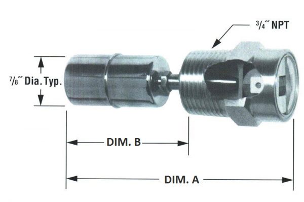 labelled view
