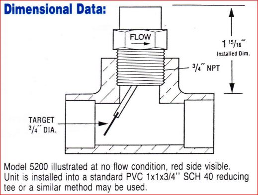 dimensional data
