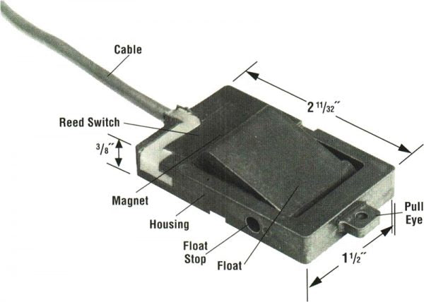 switch labelled view