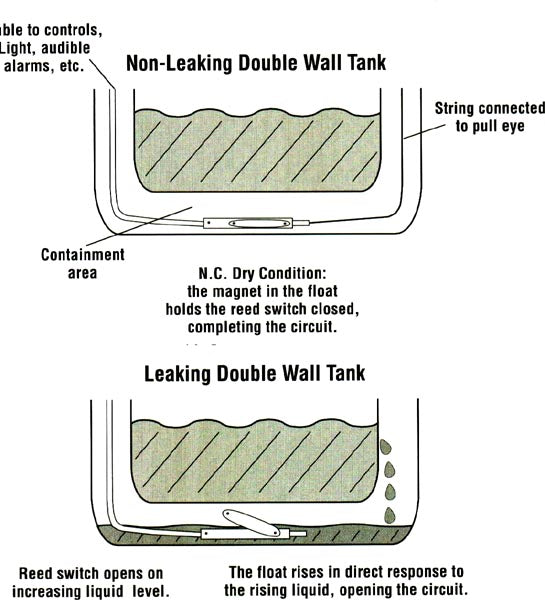 labelled function description