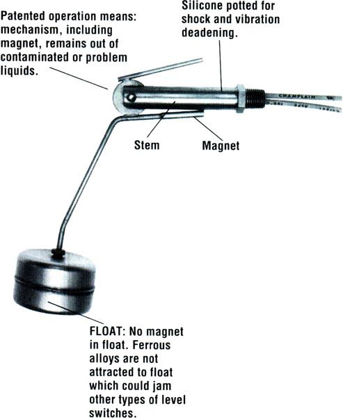 labelled view