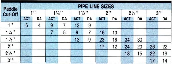 pipe line sizes
