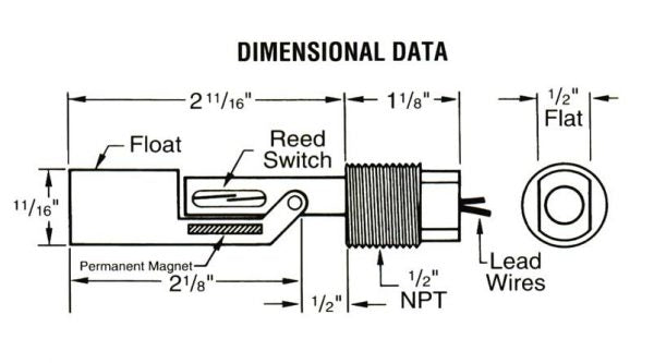 2d labelled