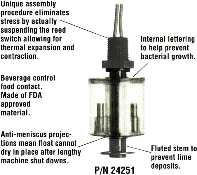 labelled view