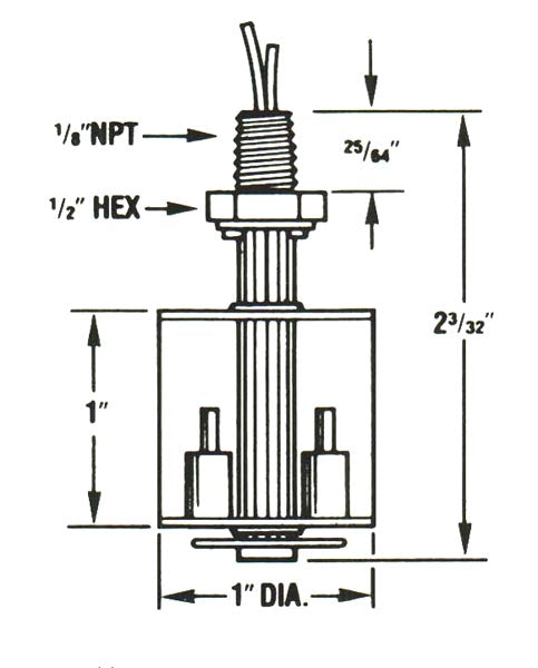2d labelled view