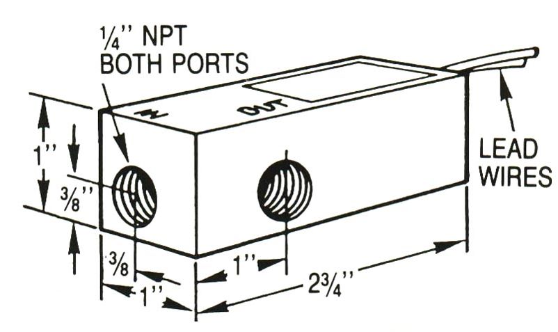 2D labelled view