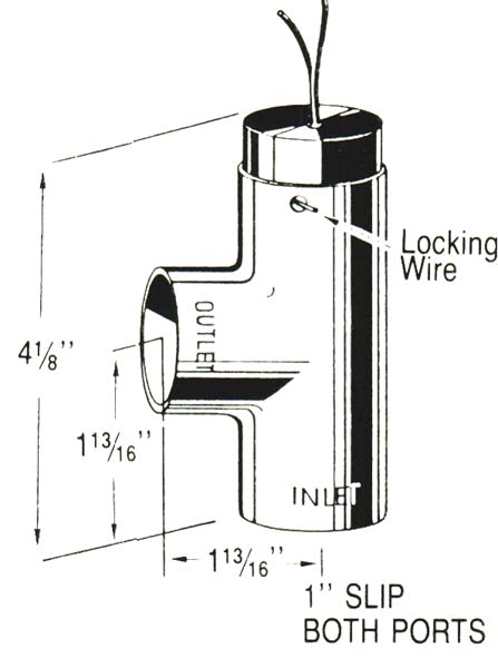 2D labelled view