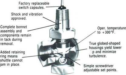 labelled view