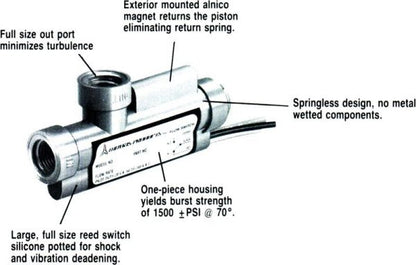 labelled side view
