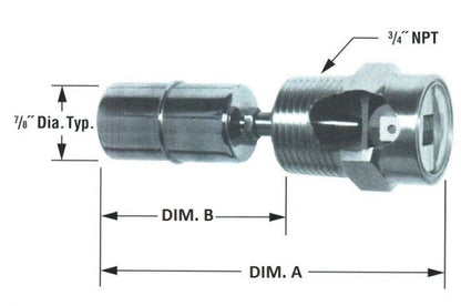 labelled view