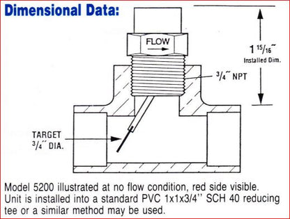 dimensional data