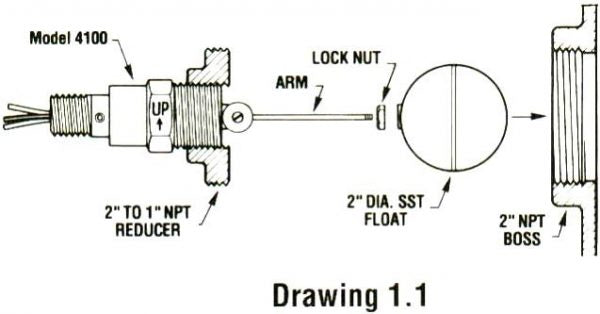 2d labelled