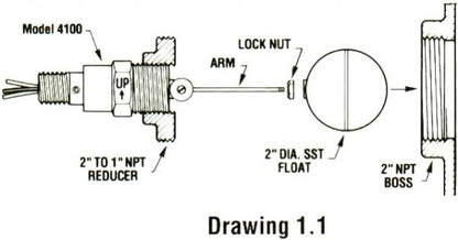 2d labelled
