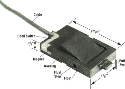 switch labelled view