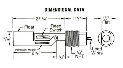2d labelled