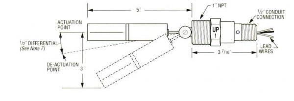 2d labelled