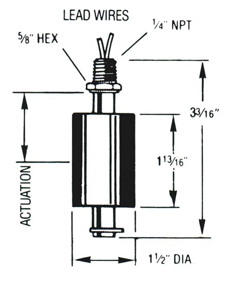 labelled view