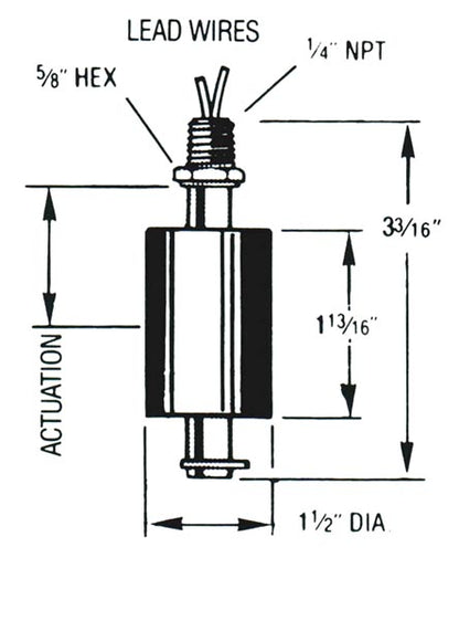 labelled view