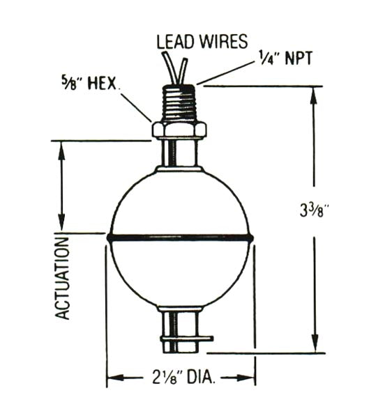 2D labelled view