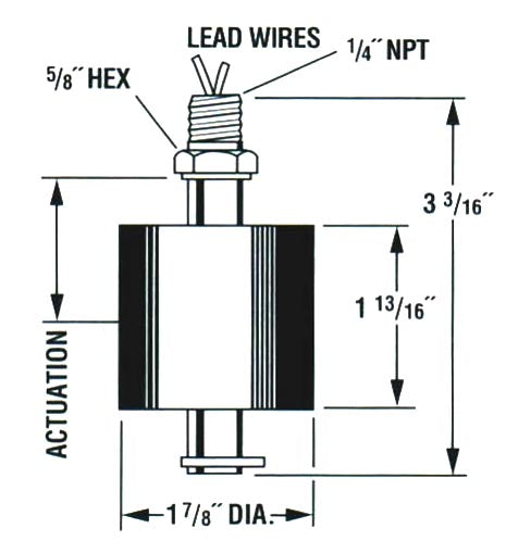2d labelled