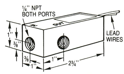 2D labelled view