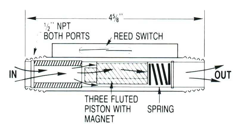 Flow Switch Datasheet 2000 Series Liquid Flow Switch | Thomas Products