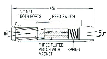 2D diagram