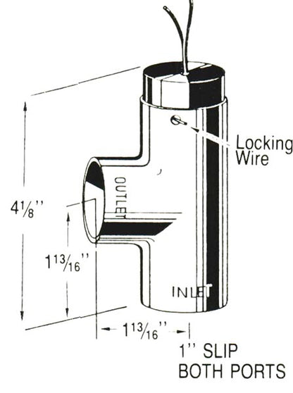 2D labelled view