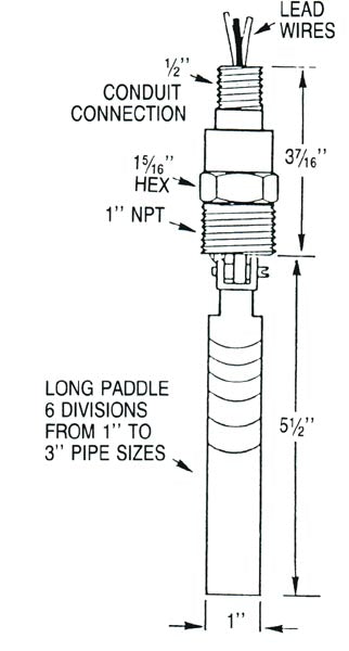labelled view