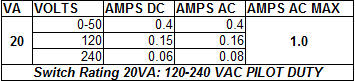 voltage chart