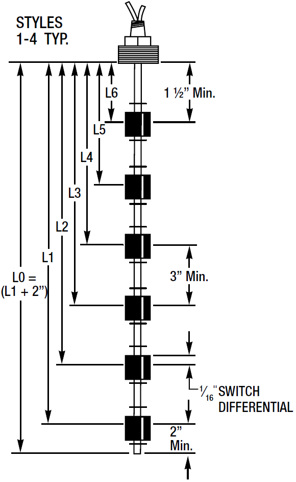 Understanding Multifunction Switches Multi Level Switch | Thomas Products