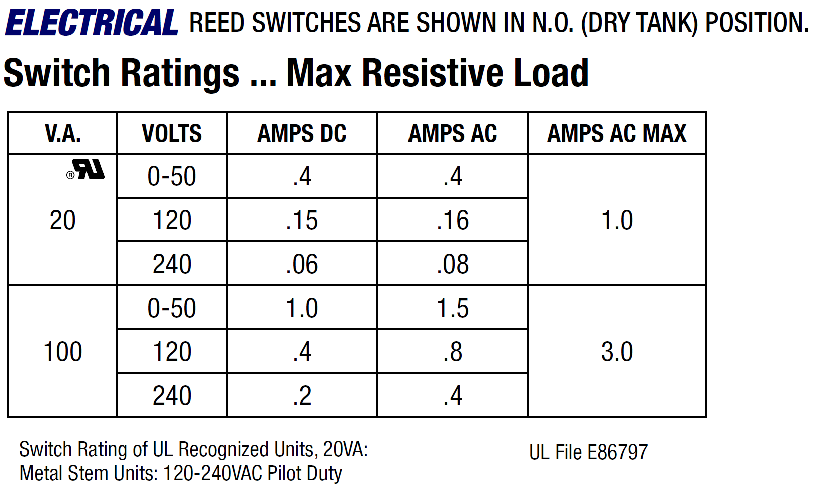 Electrical Specifications